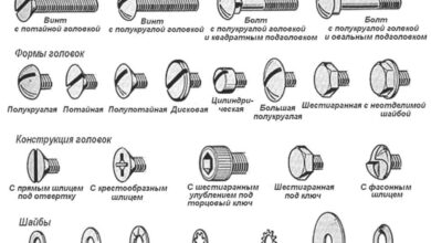 Photo of Ключевые характеристики надежного крепежа для металлоконструкций