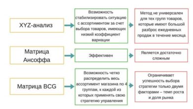 Photo of Преимущества широкого ассортимента товаров для покупателей