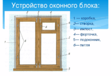 Photo of Преимущества оконных систем от Istra Okna
