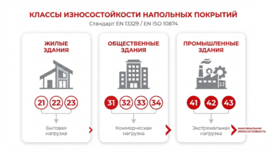 Photo of Долговечность и износостойкость профессиональных полов