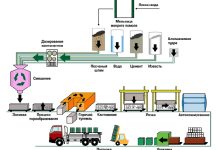 Photo of Инновационные технологии в использовании газосиликатных блоков