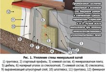 Photo of Технологии утепления дома с помощью газосиликатных блоков