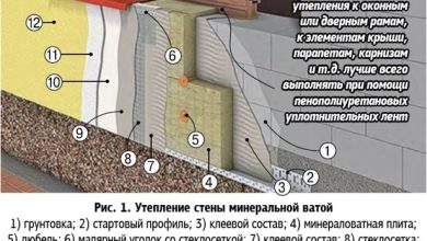 Photo of Технологии утепления дома с помощью газосиликатных блоков