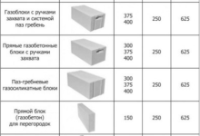 Photo of Сравнение прочности газосиликатных и силикатных блоков