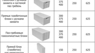 Photo of Сравнение прочности газосиликатных и силикатных блоков